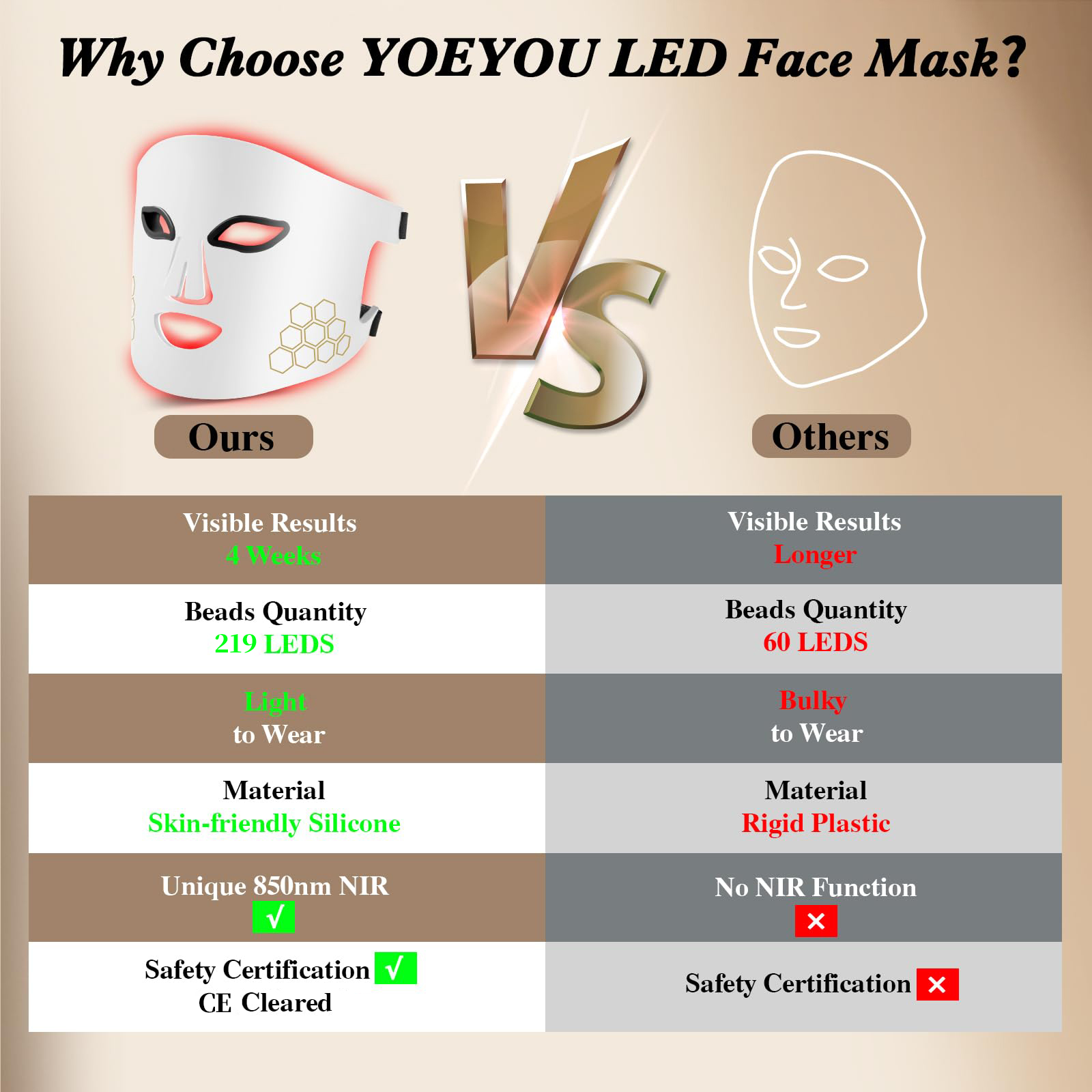 Hello Face LED Face Mask Light - Galvanic Skin Sensor reseña y precio