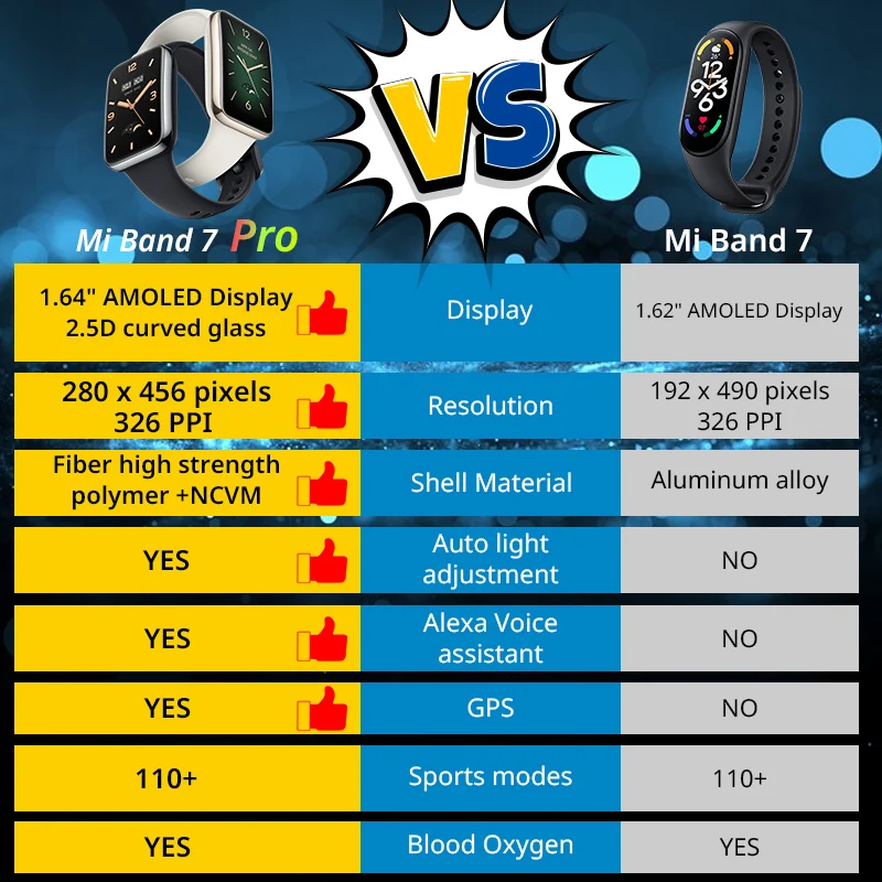 For Global Version Mi Band 7 P - Breath Rate Monitor reseña y precio
