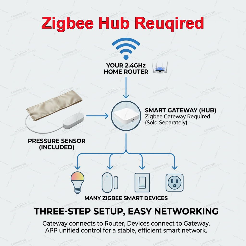 Zigbee Pressure Sensor Pad Sma - Smart Insole Pressure reseña y precio