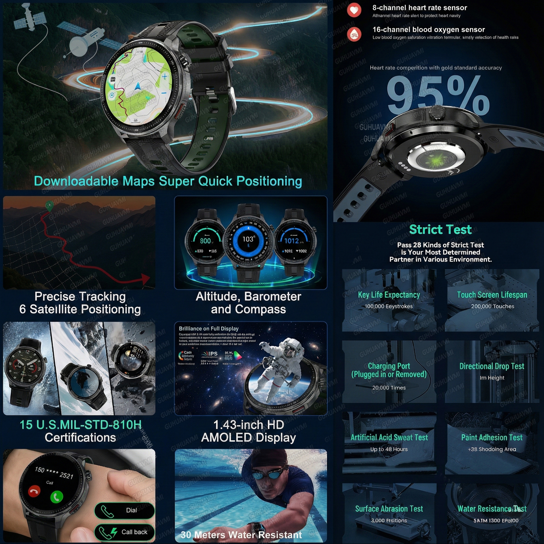 NEW 4G Memory GPS Offline Map  - Fall Detection Watch reseña y precio