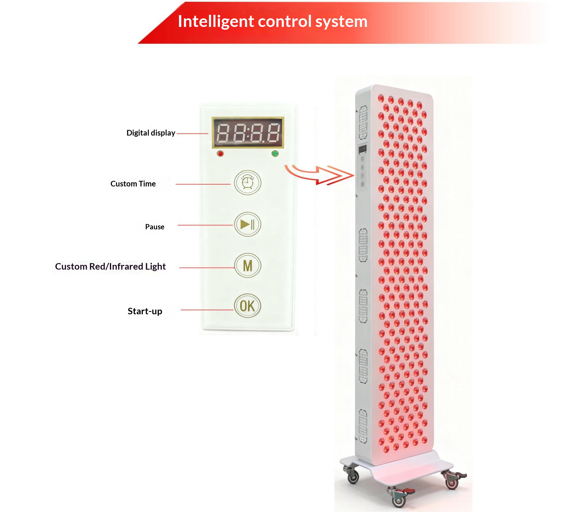 Dual Chip Red Light Therapy Pa - Galvanic Skin Sensor reseña y precio