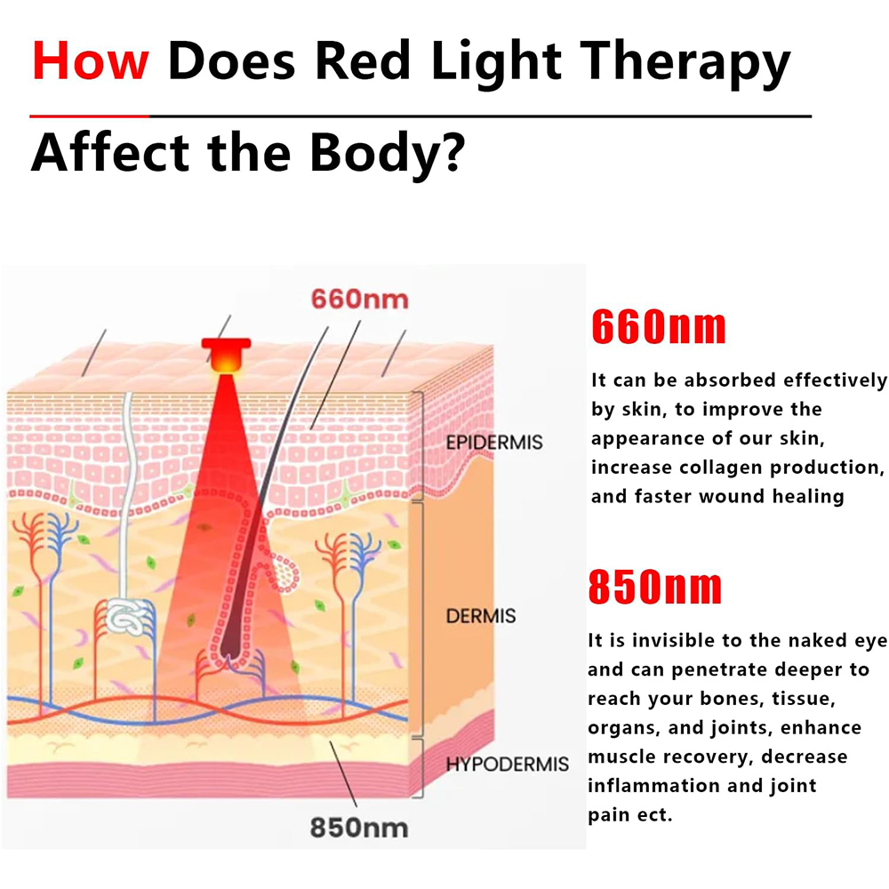 2025 New 60 Leds Red and Near- - Galvanic Skin Sensor reseña y precio