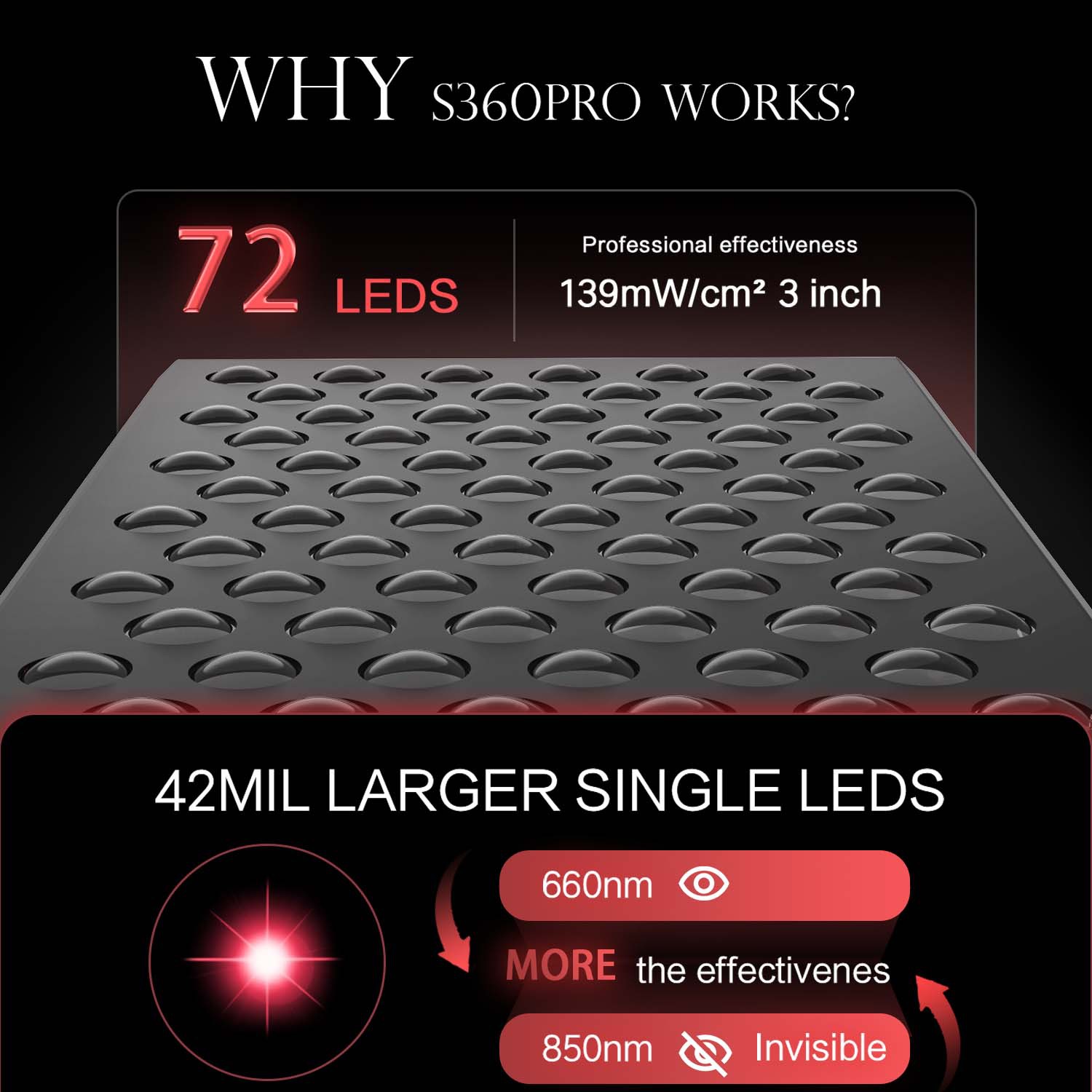 Double Chip Timing Led Red Lig - Galvanic Skin Sensor reseña y precio