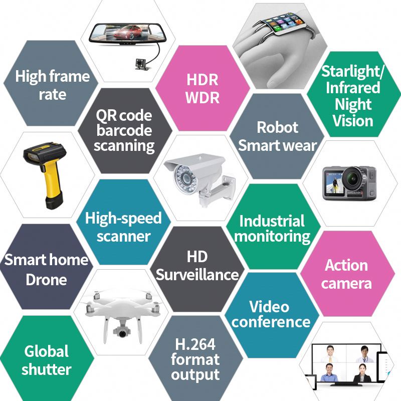HD 2MP Automotive Grade Image  - Fatigue Band Monitor reseña y precio